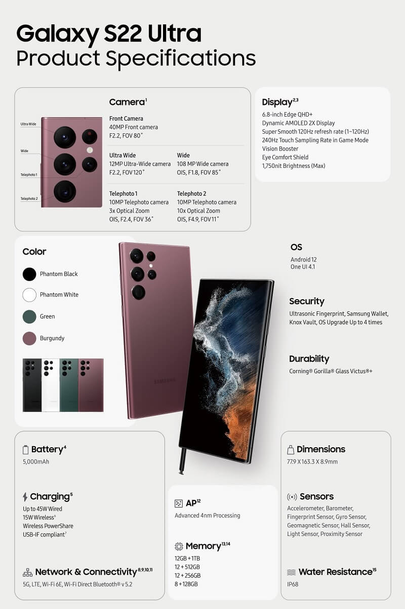Samsung S22 Ultra Specifications
