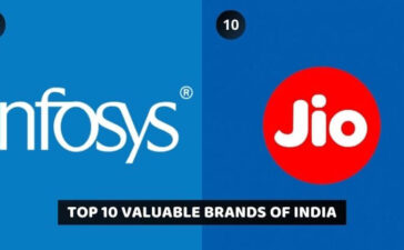 TOP 10 Valuable Brands Of India 2021