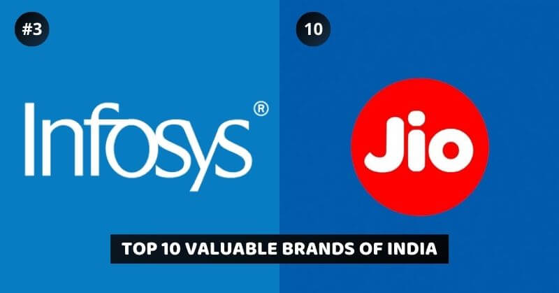 TOP 10 Valuable Brands Of India 2021