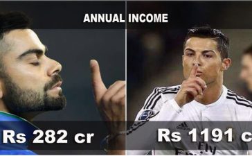 Virat Kohli Highest Paid Cricketer