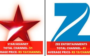 TV Channels Price List
