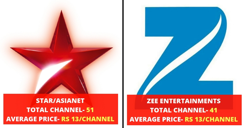 TV Channels Price List