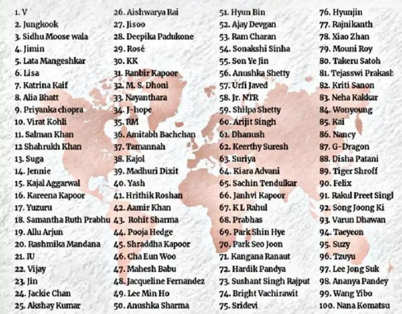 Top 100 Most Searched Asian Celebrities List