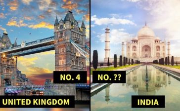 World's most wealthiest countries