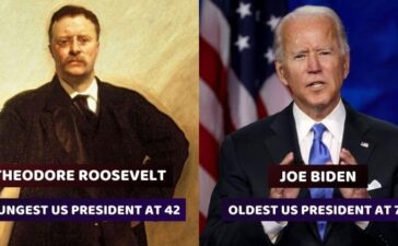 US Presidents Facts