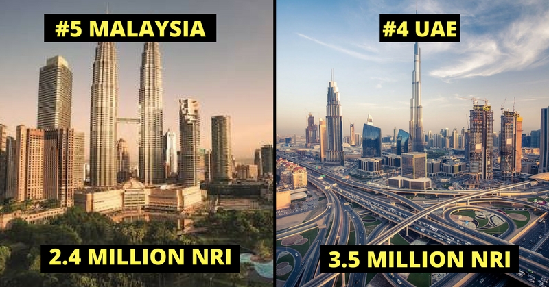 Cities With Higest number of NRI population
