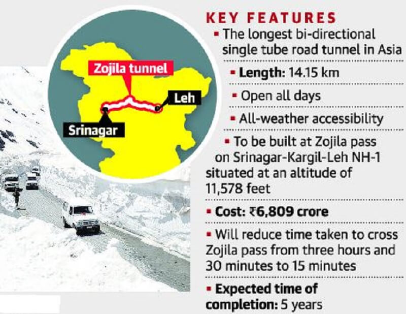 Zojila Tunnel