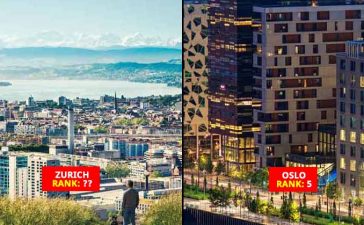 most expensive cities