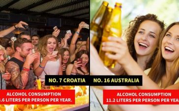 unhealthiest countries